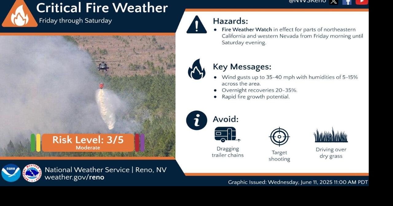Fire weather watch issued for western Nevada and northeastern California