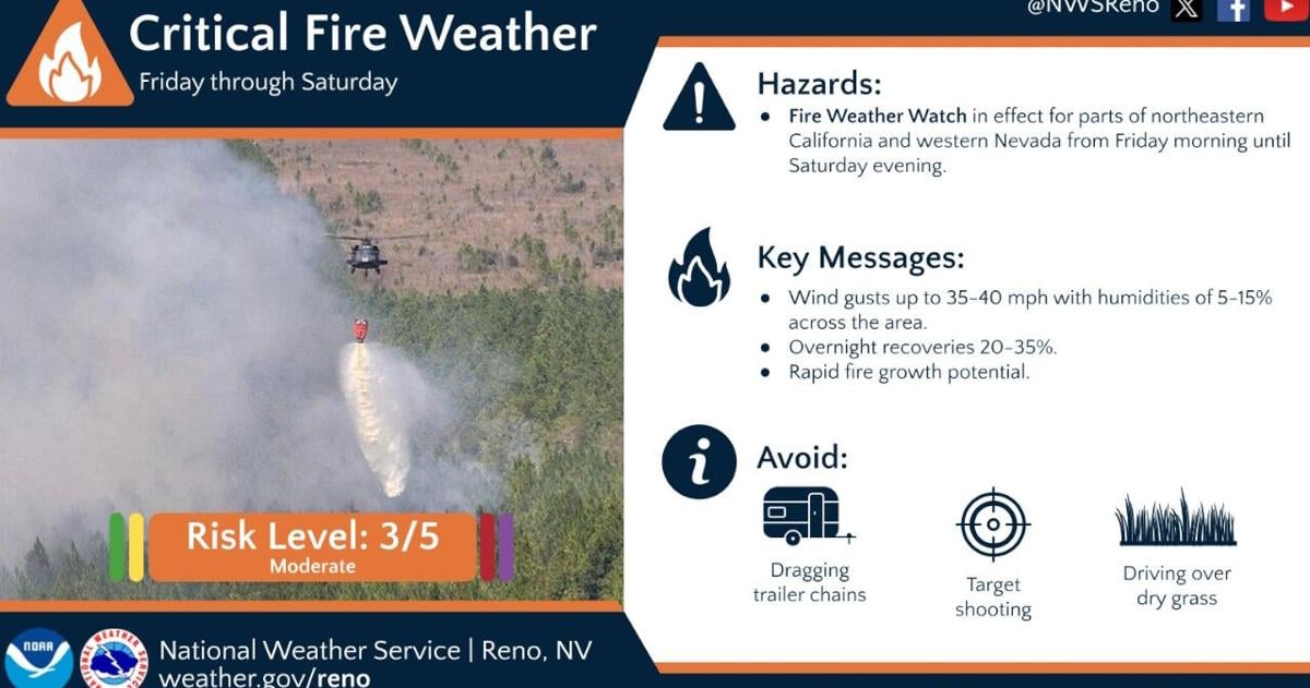 Fire weather watch issued for western Nevada and northeastern California Fire weather watch issued for western Nevada and northeastern California