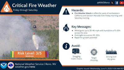 Critical Fire Weather weekend of 6-13-25