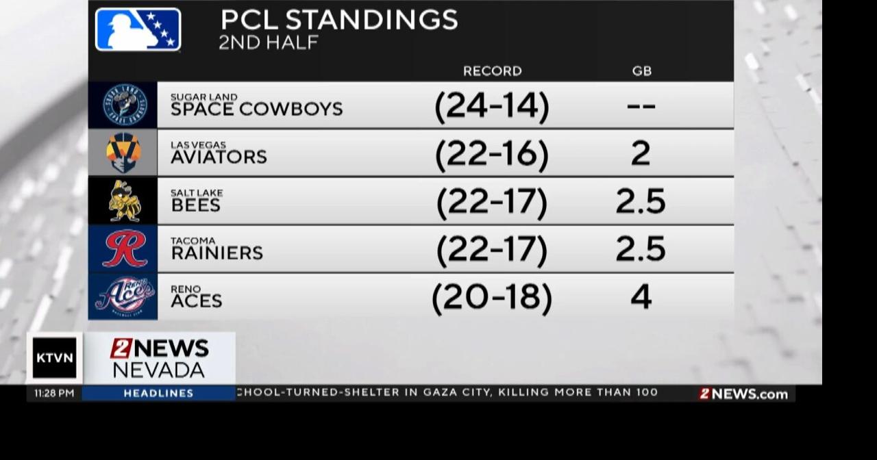 2nd half PCL standings Video