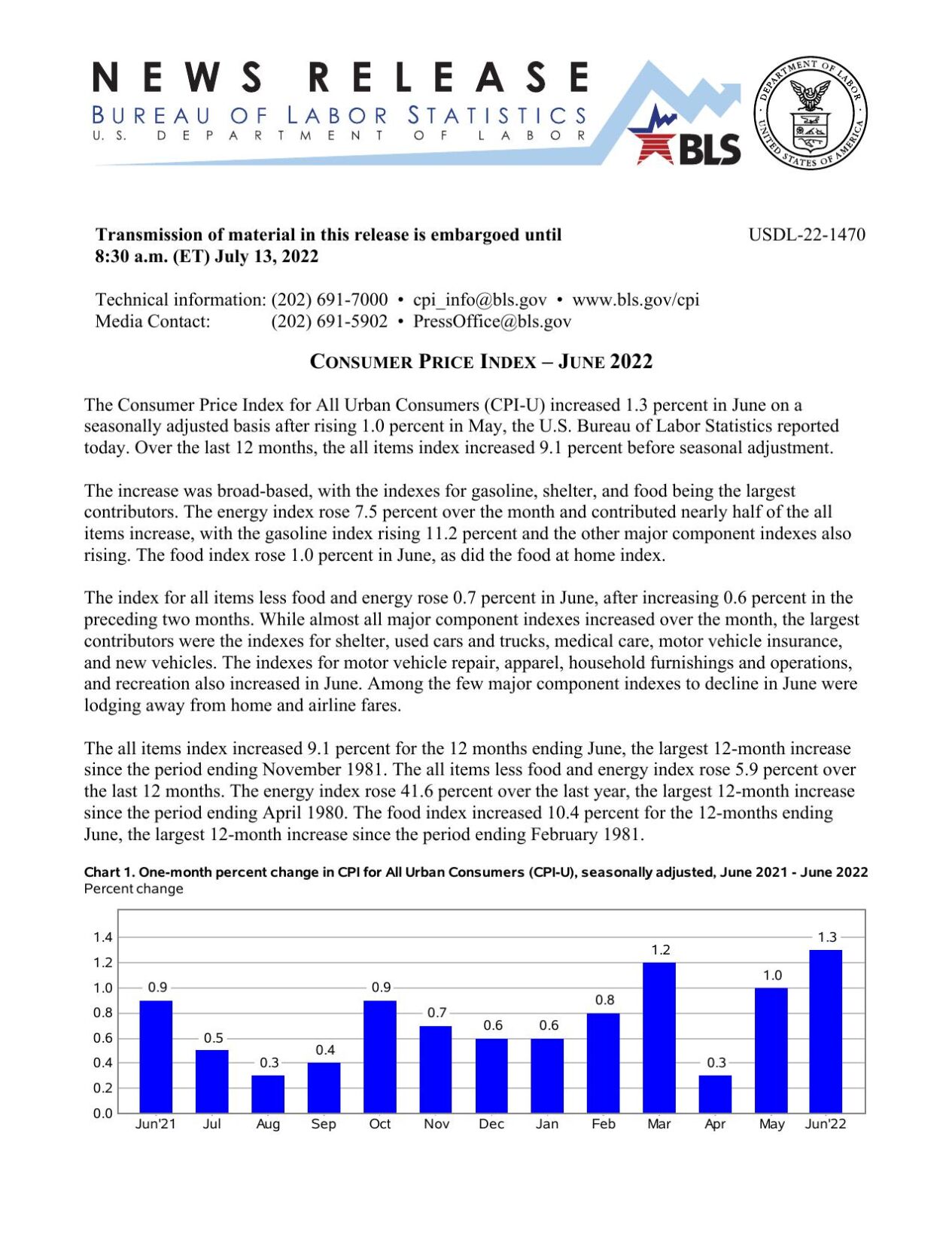 Consumer Price Index, July 2022