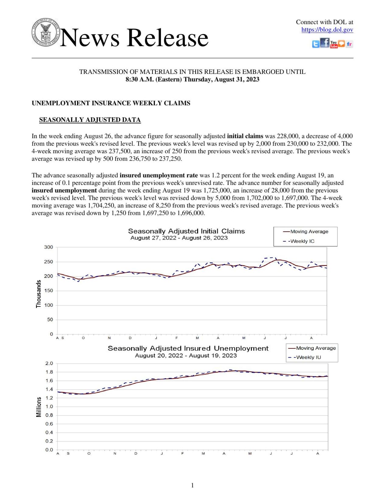 Jobless Benefit Applications