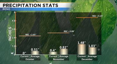 Storm Totals