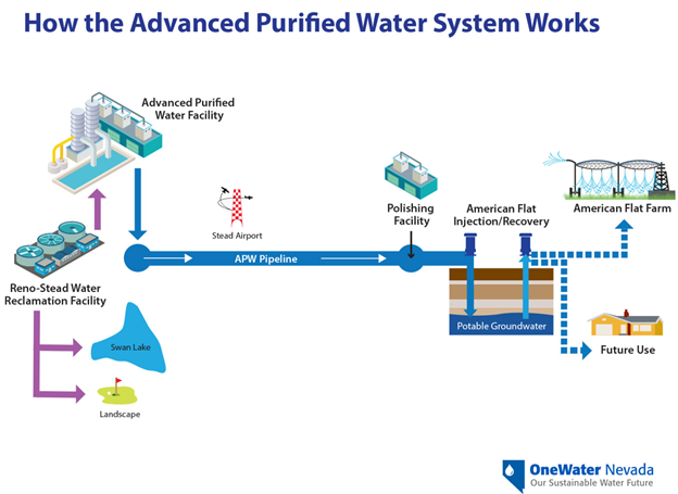 How the Advacned Purified Water System Works.png