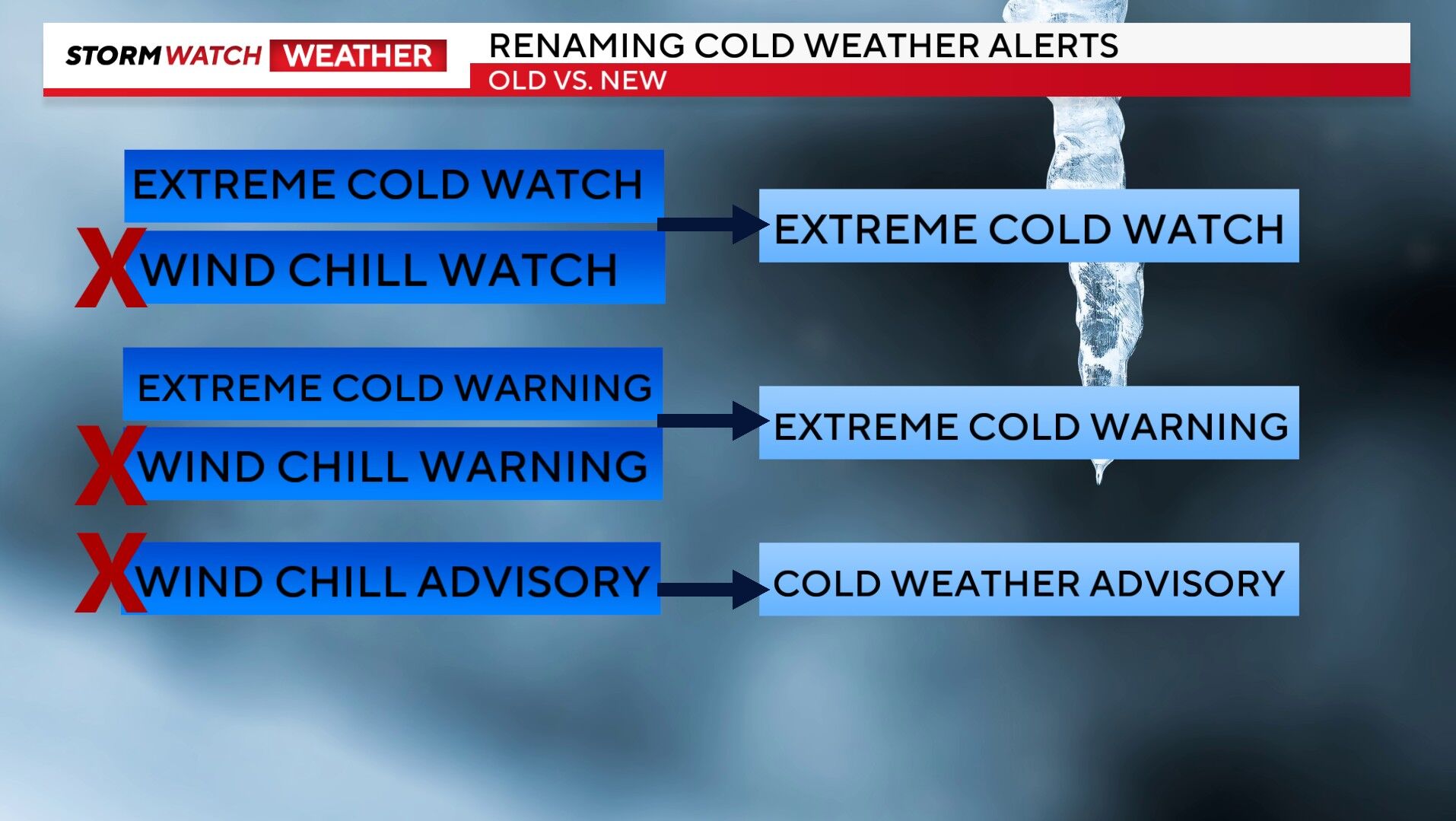 Freeze Warning posted for Friday morning and how the National Weather ...