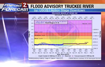 Flood Advisory Issued for Portions of Northern California and Nevada ...