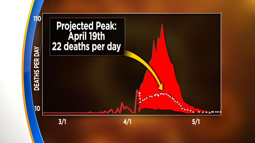 Nevada's Coronavirus Peak Could Come A Week Before Washoe County's Peak