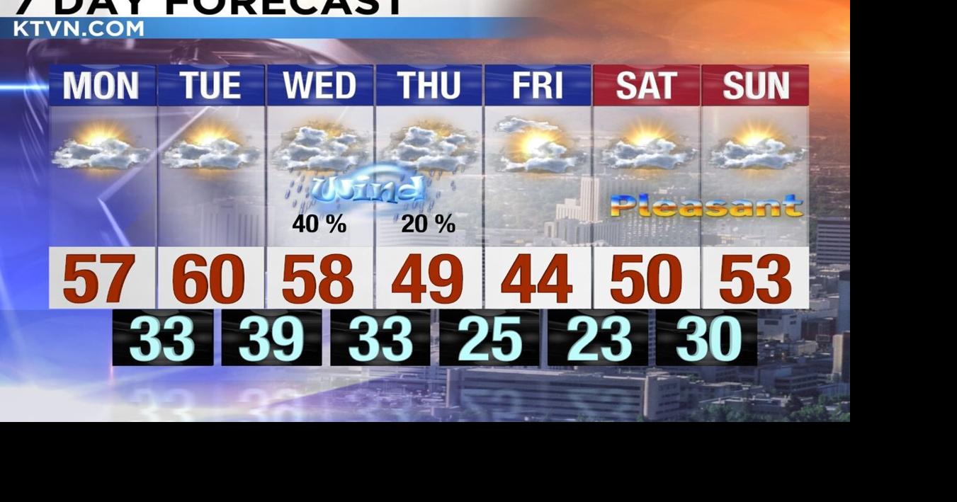Forecast Windy on Wednesday With Mountain Snow Showers | News | 2news.com