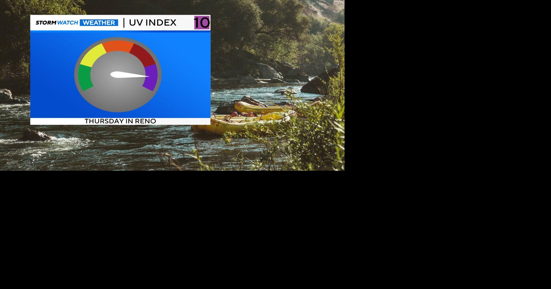 UV Index forecast