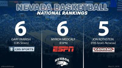 Nevada in Top 10 in Several Pre-Season Basketball Polls