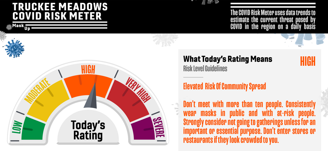 Update For Truckee Meadows COVID Risk Meter
