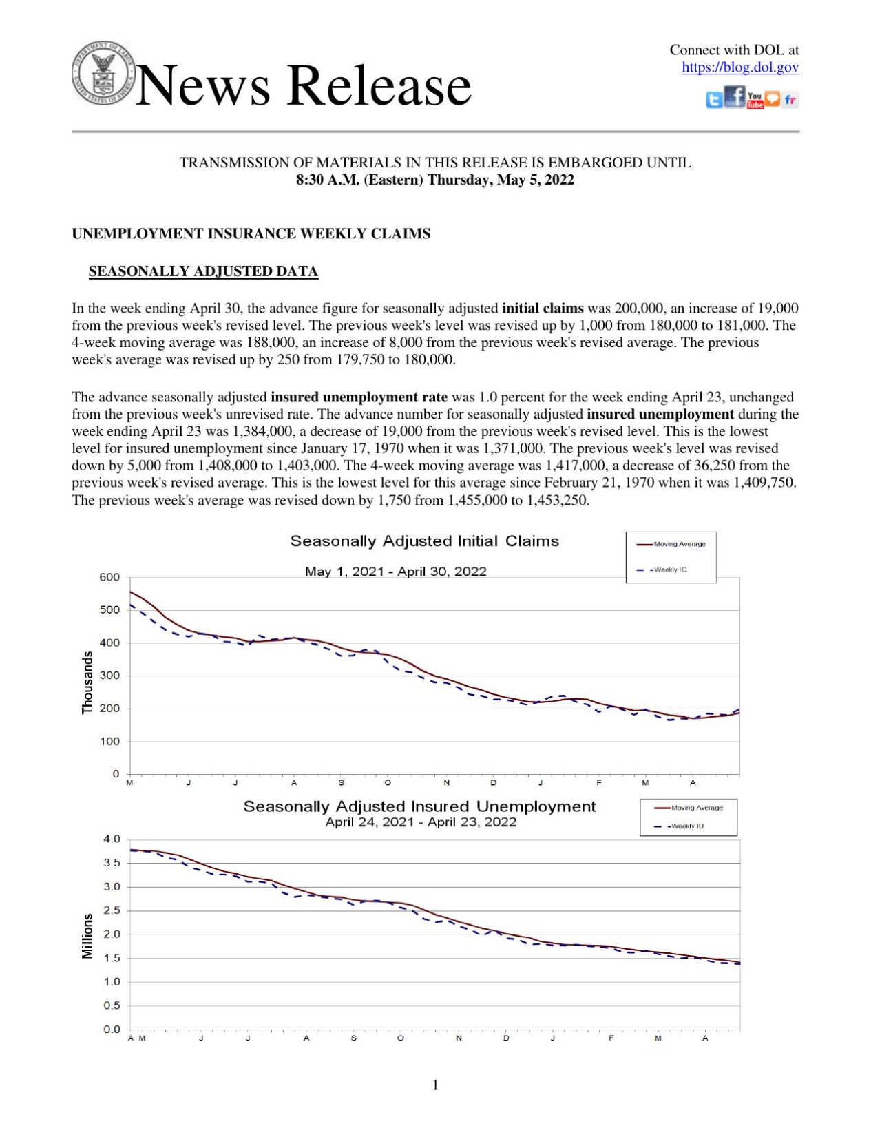 Jobless benefits, May 5, 2022