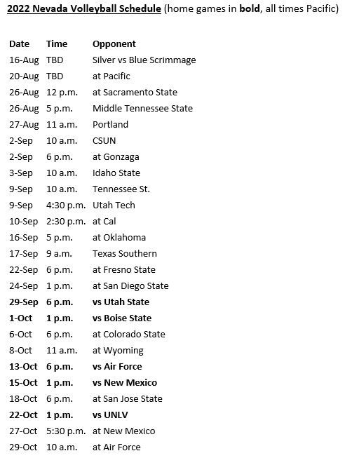 2022 SCHEDULE Home games inBOLD