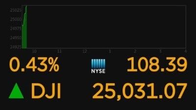 Dow Jones Crosses 25,000 Points For First Time