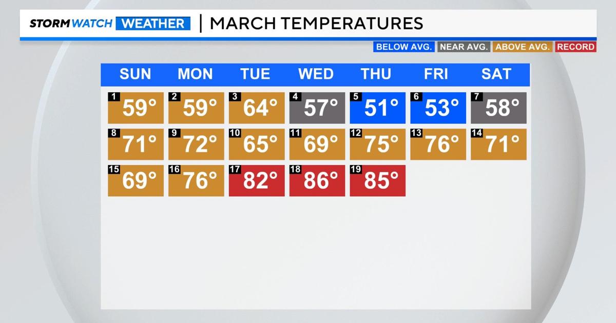 Weather In Georgia In March Record and above average warmth for the month of March. | | 2news.com