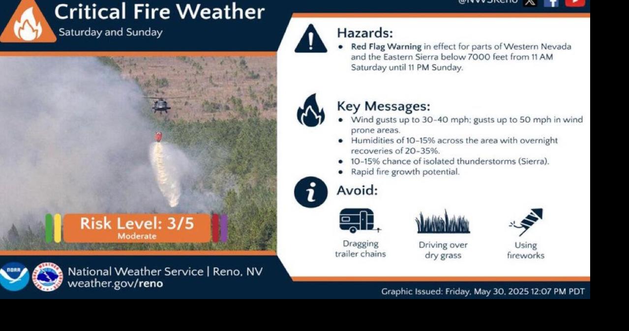 Red flag warning issued for weekend due to increased fire danger ...