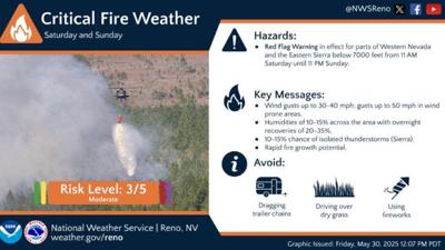 Red Flag warning for Critical Fire Weather