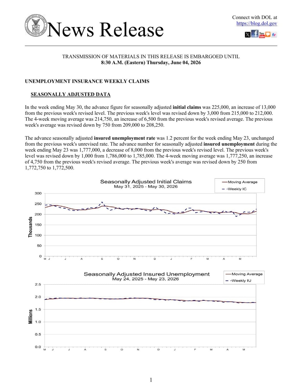 Jobless benefits application, June 4, 2026