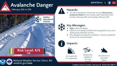 avalanche warning tahoe