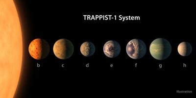 7 Earth-Size Worlds found Orbiting Star