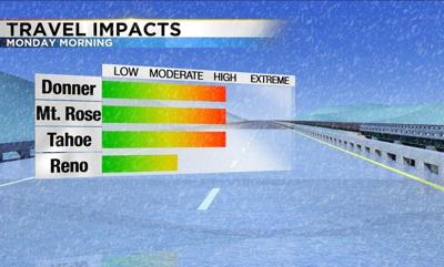 Snow Forecast and Totals So Far