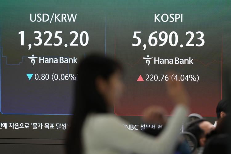 South Korea Financial Markets
