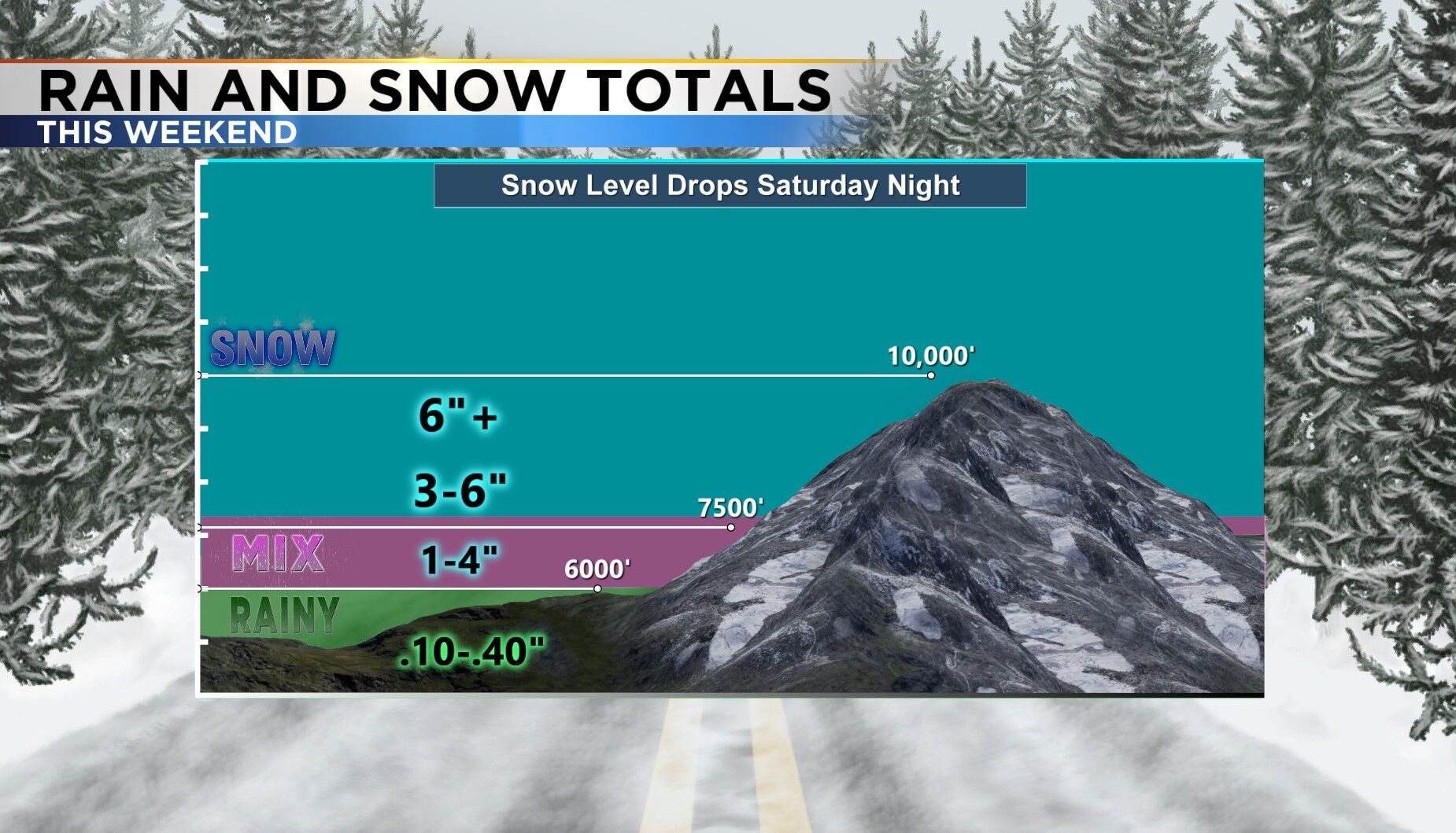 More Mountain Snow And Valley Rain This Weekend | News | 2news.com