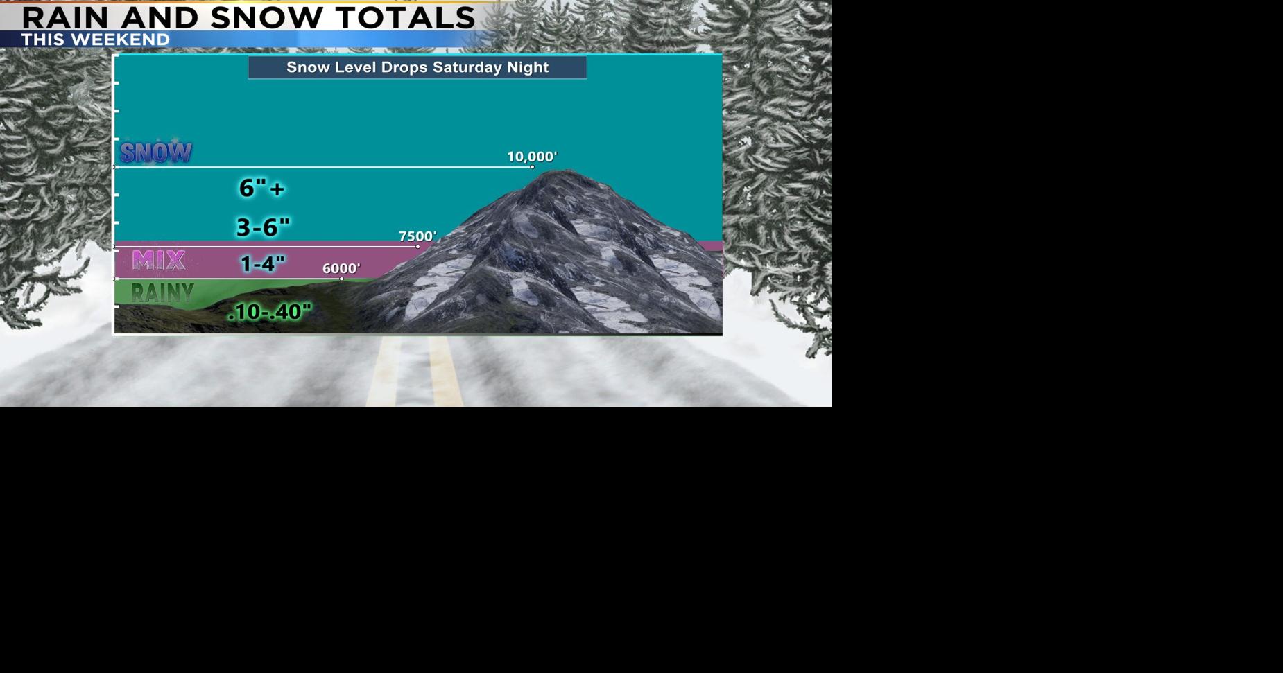 More Mountain Snow and Valley Rain This Weekend | News | 2news.com