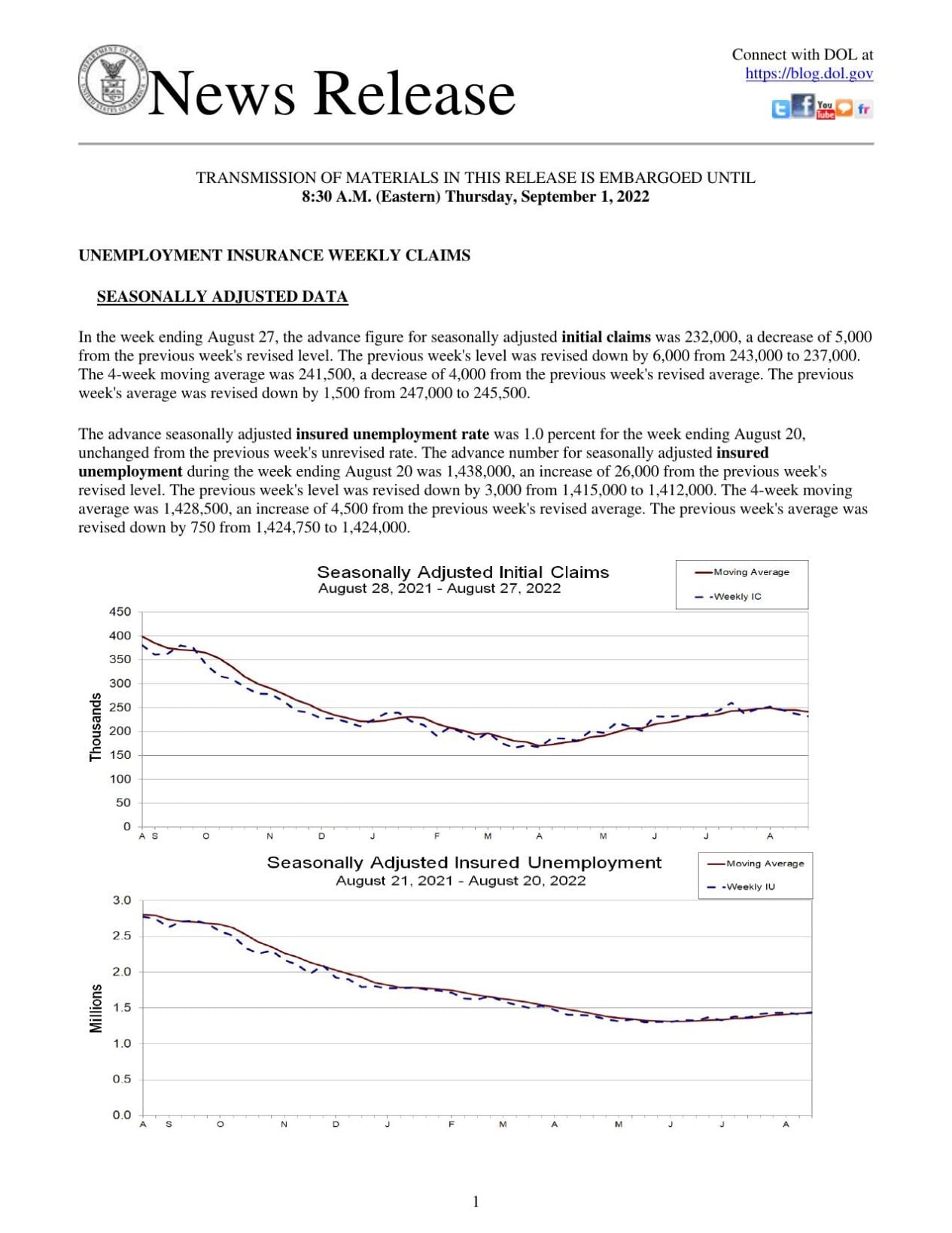 Jobless Benefits, September 1, 2022