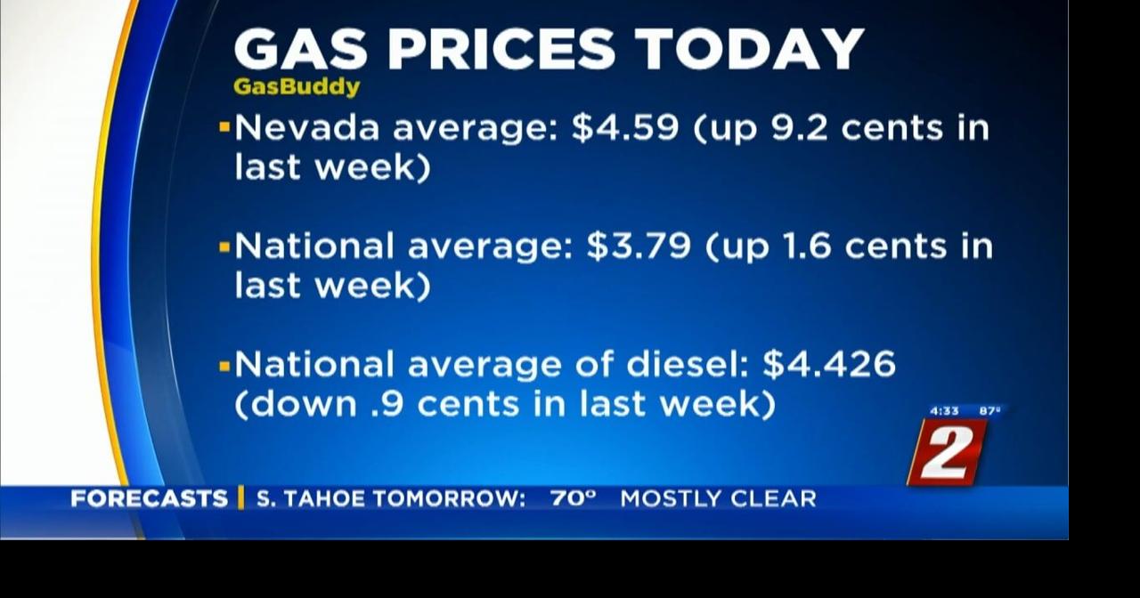 Gas Prices Go Up Again News