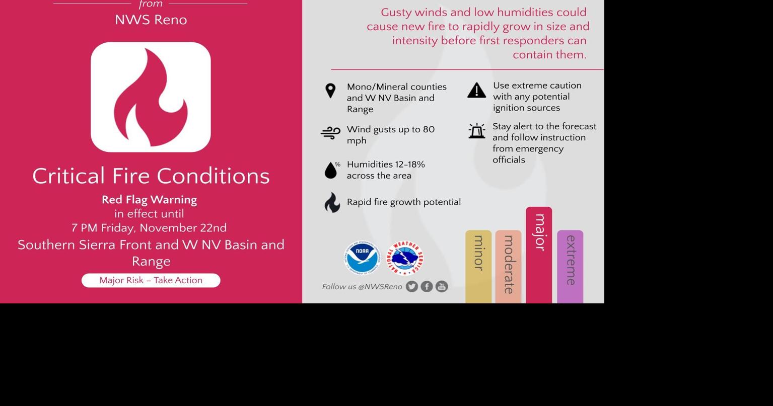 National Weather Service Issues Red Flag Warning for Friday | Local ...