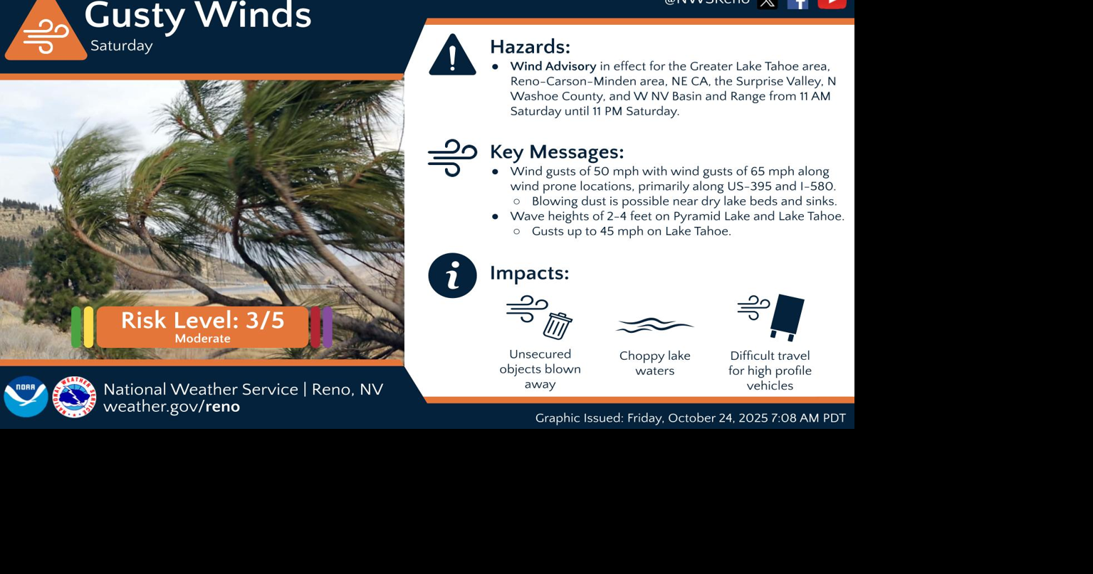 Wind advisory issued for Saturday in many areas across region | Local ...