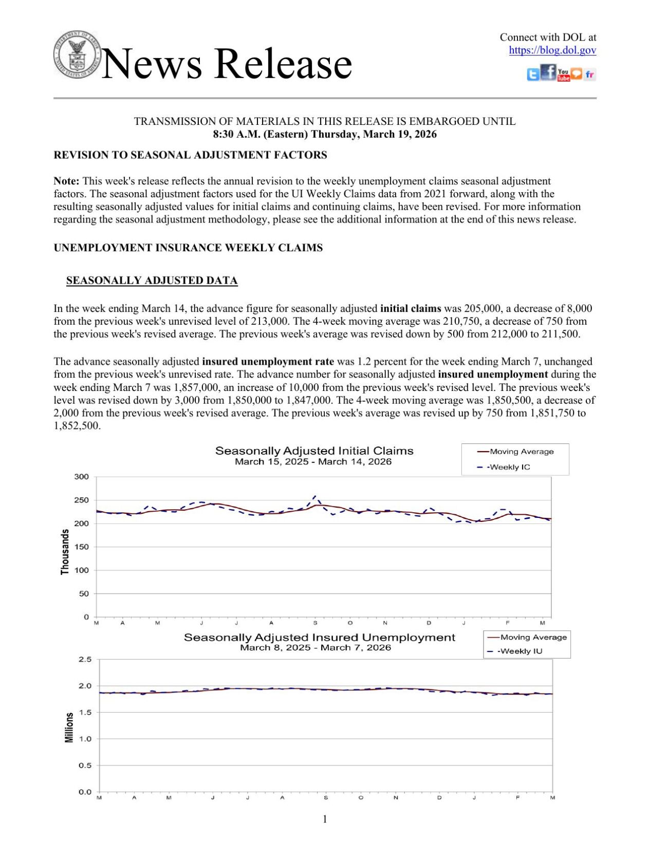 Jobless benefits application, March, 19, 2026