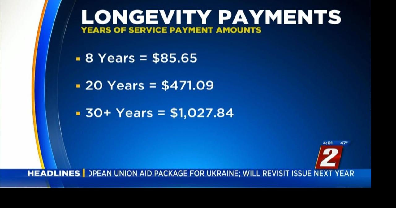 Longevity Payments Canceled for Union State Employees News
