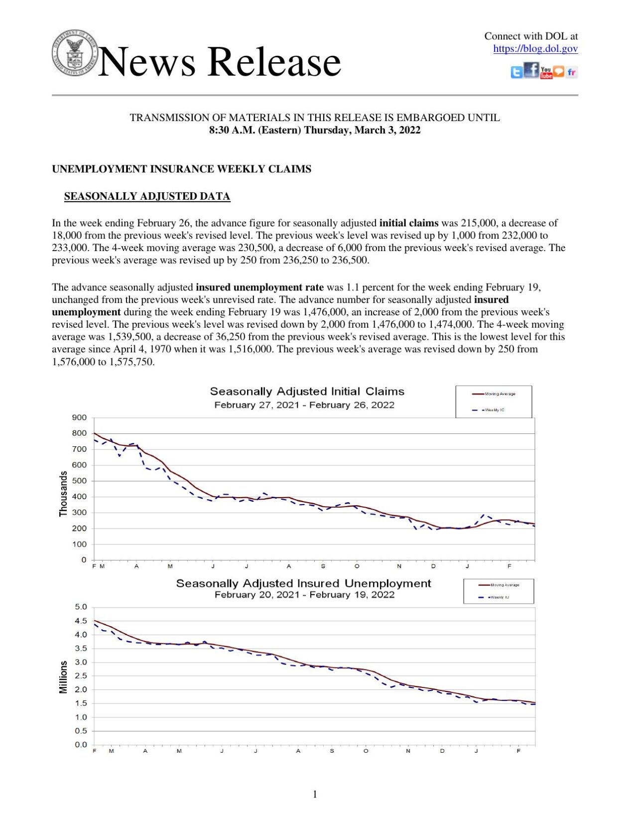 Jobless Benefits, March 3