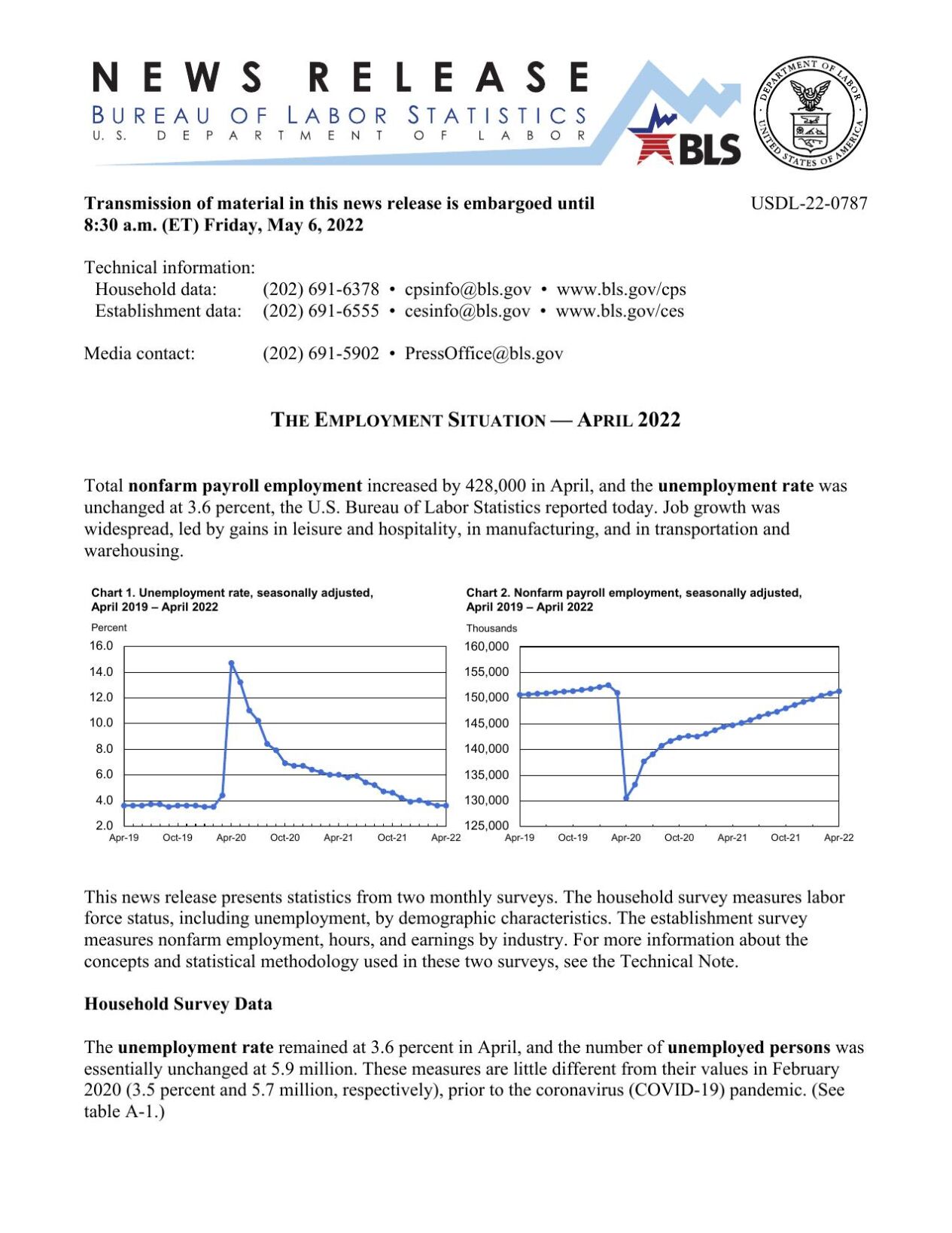 Monthly Jobs Report, April 2022