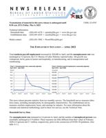 Monthly Jobs Report, April 2022