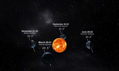 How Seasons Form And Leap Year Explained