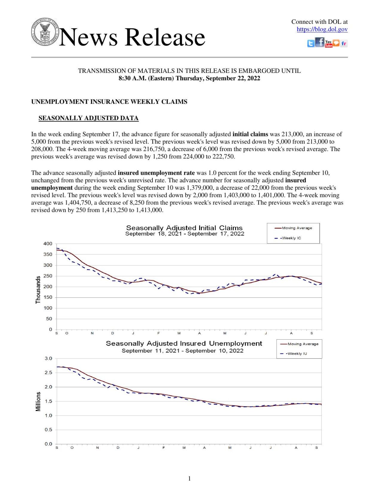 Jobless Benefits, Sept. 22