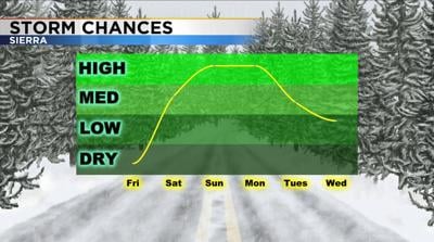More Storms This Weekend