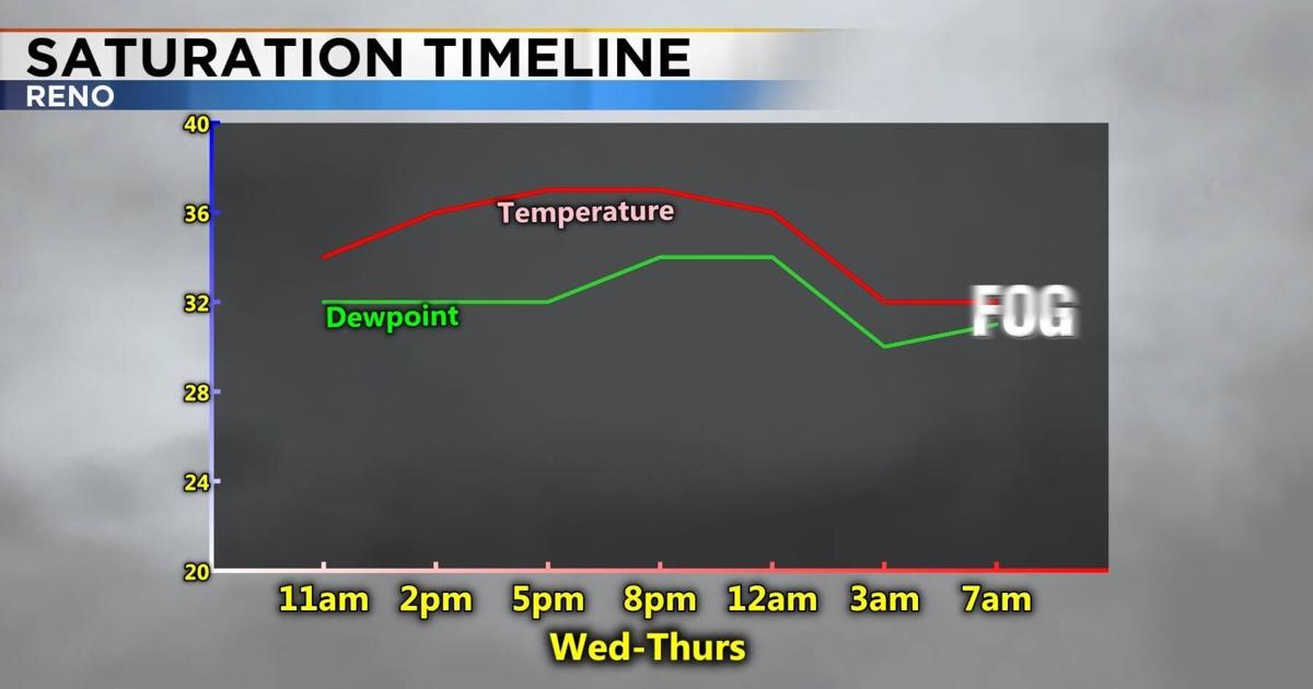 How Fog Forms | | 2news.com