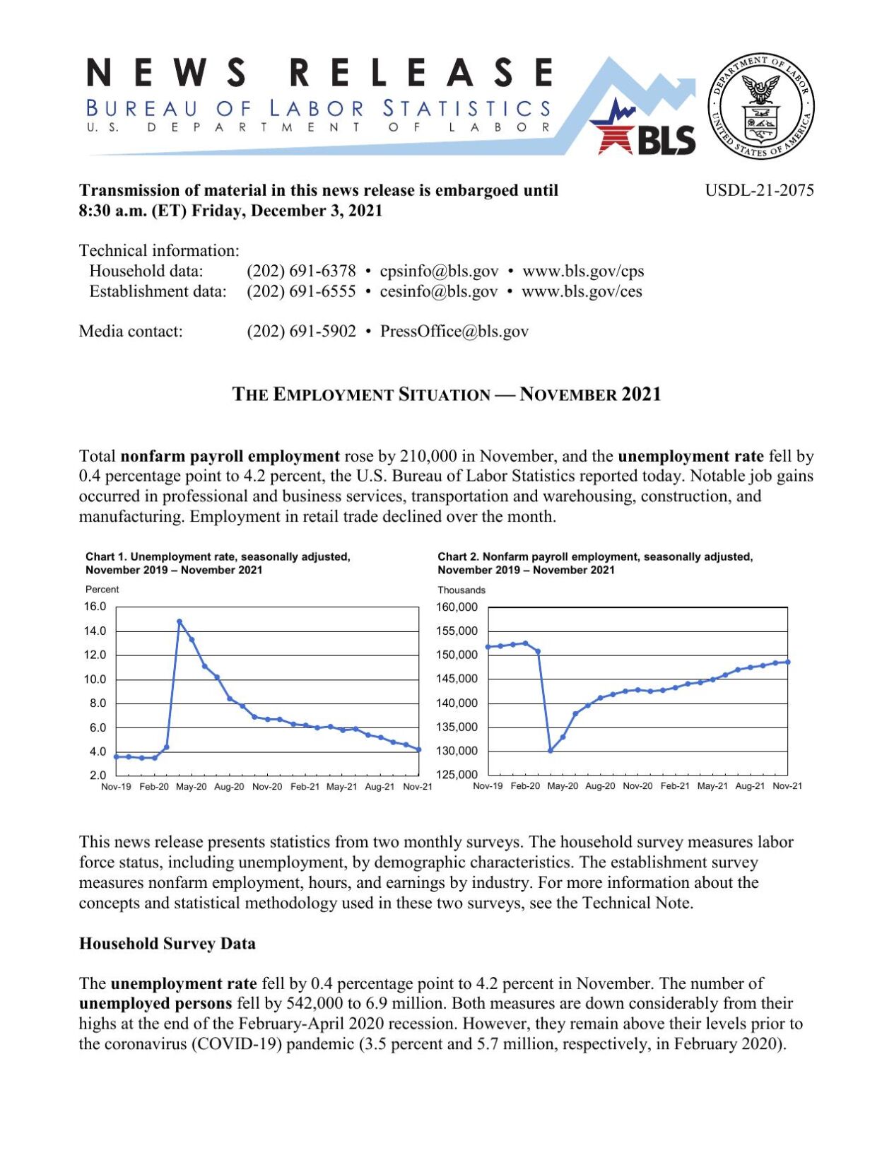 November 2021 Jobs Report
