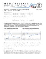 November 2021 Jobs Report