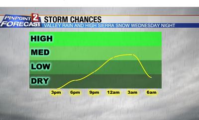 Some Light Rain After a Dry December