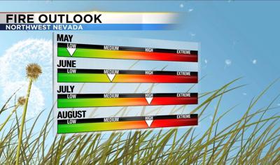 Summer And Fall Fire Outlook
