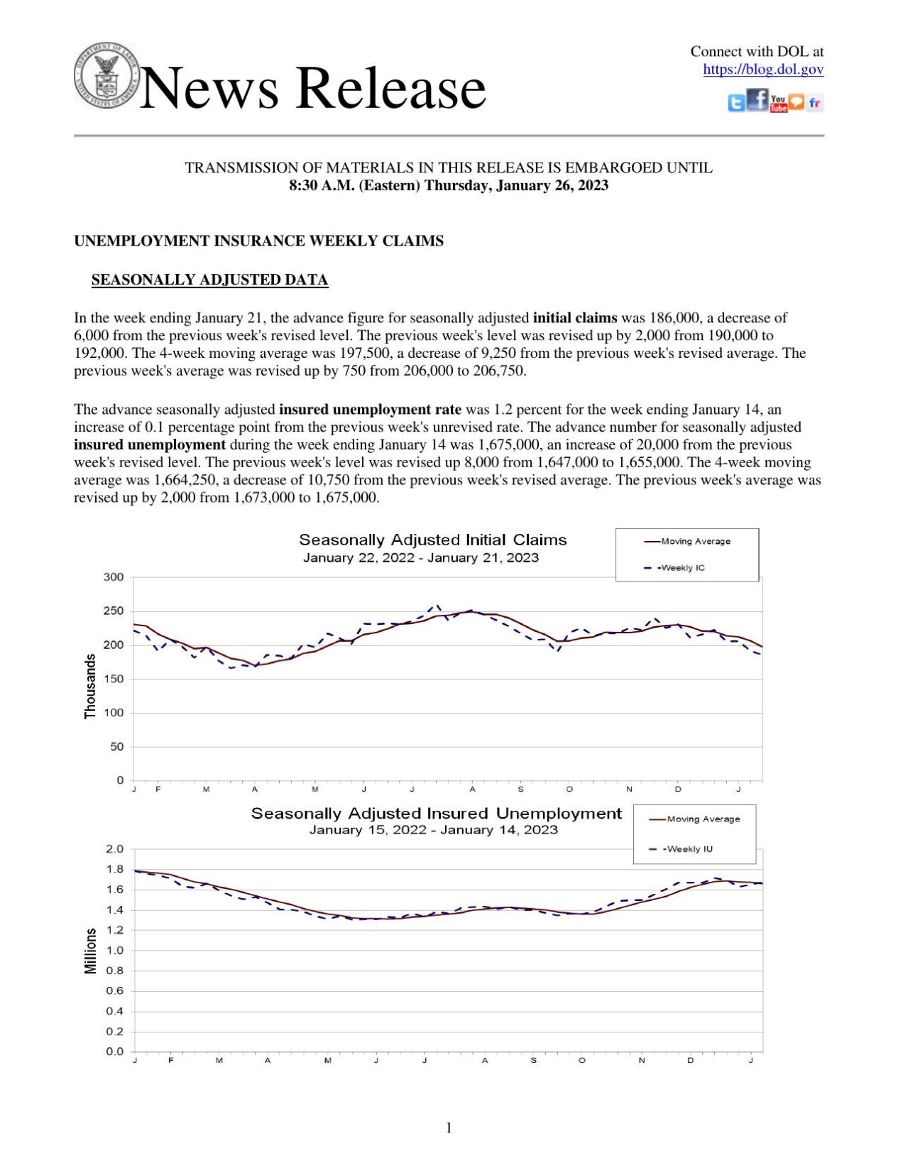 Jobless Benefits, January 26. 2023