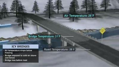NDOT Uses Automatic Anti-Icing Technology for Bridges