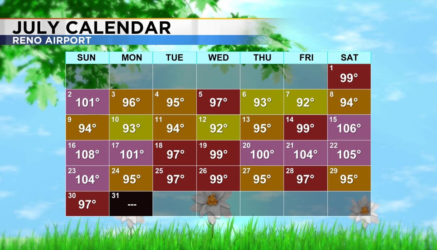 Record Breaking July Heat and Upcoming Storm Chances | News | 2news.com