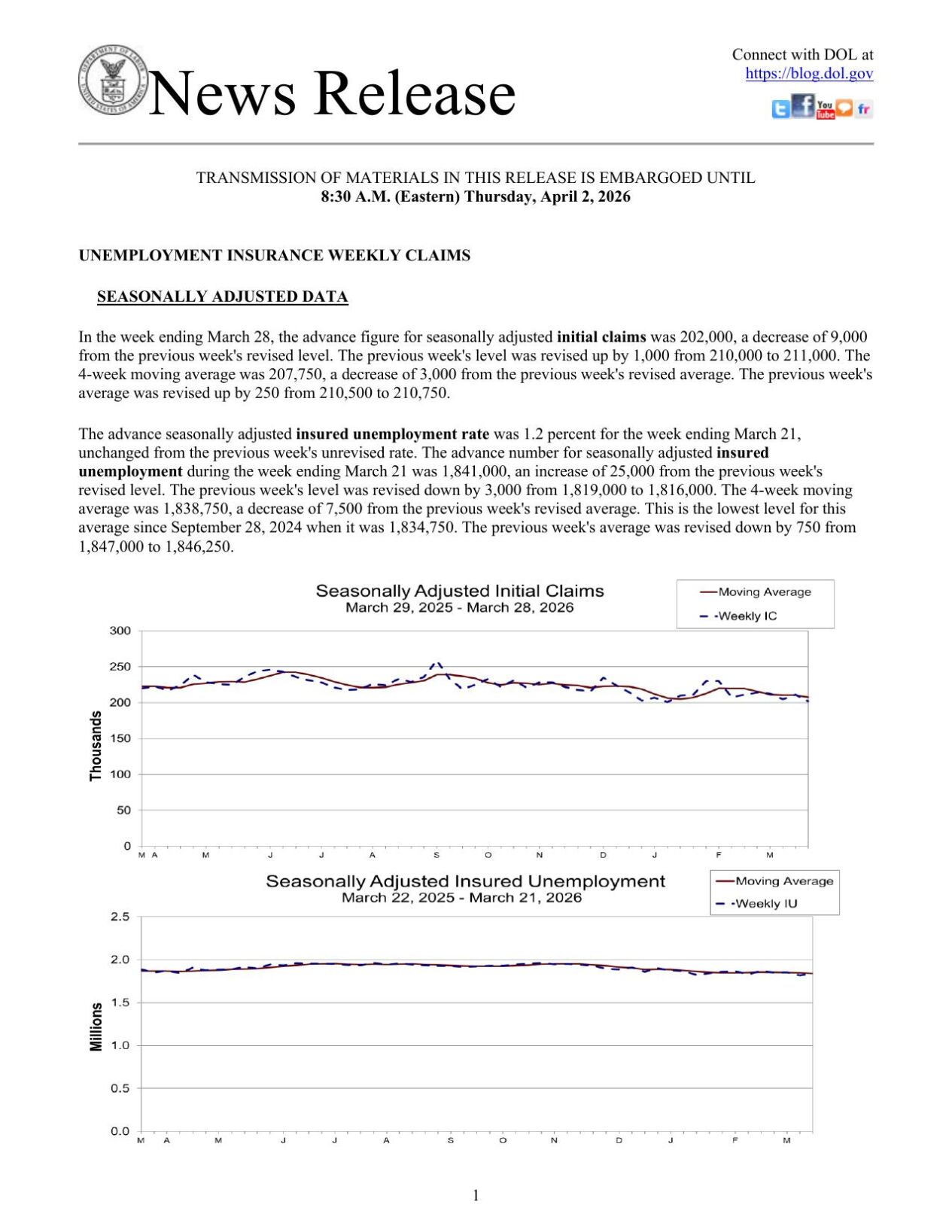 Jobless benefits applications, April 2, 2026