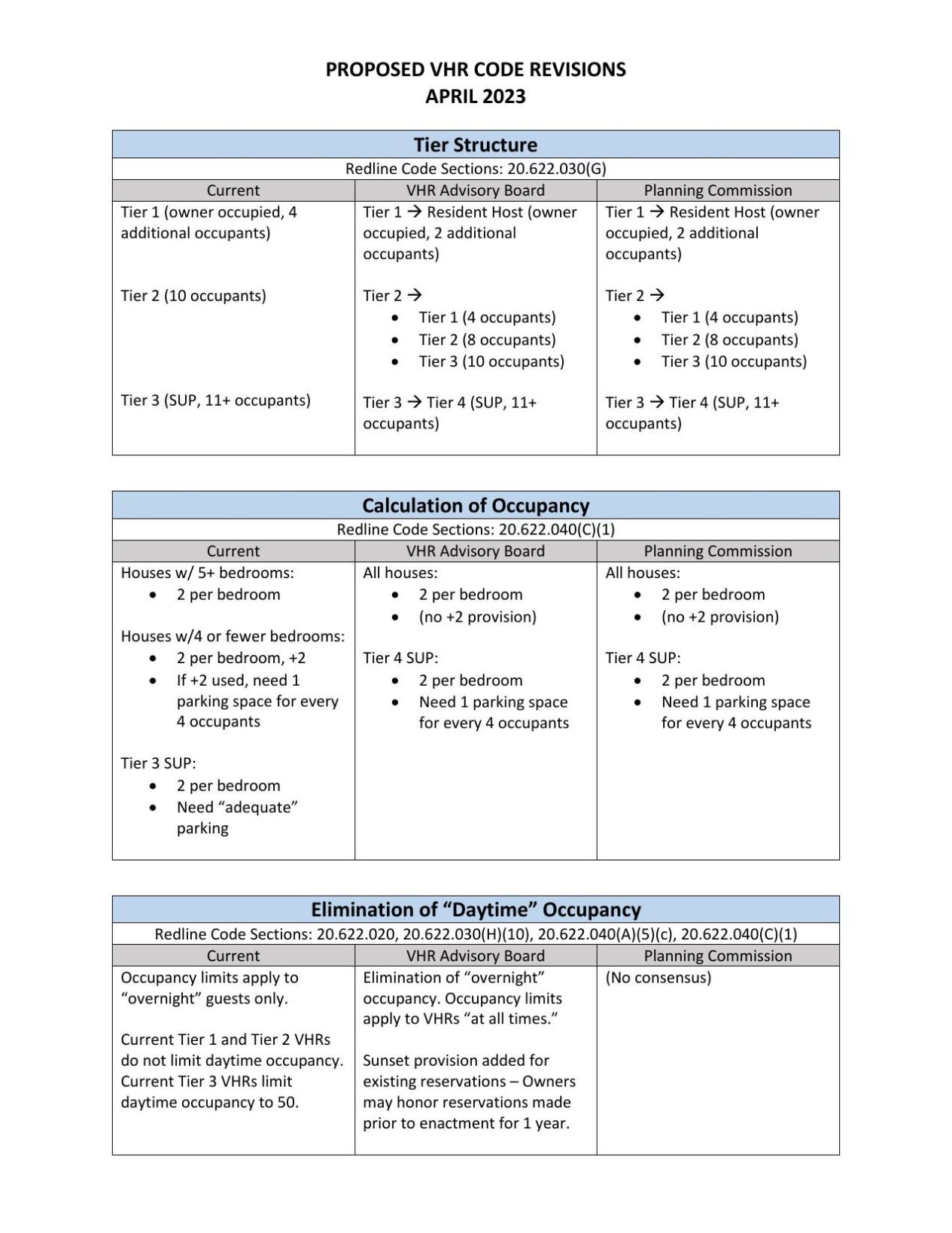 Douglas County Board of Commissioners